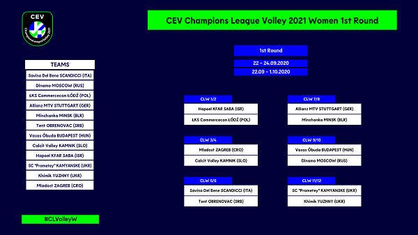 Loting Cev Champions League Vizier Op Volleybal