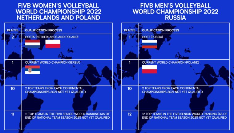 Systeem WK-kwalificatie 2022 bekend | Vizier op volleybal